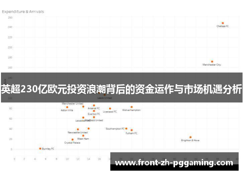 英超230亿欧元投资浪潮背后的资金运作与市场机遇分析