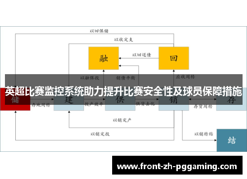 英超比赛监控系统助力提升比赛安全性及球员保障措施
