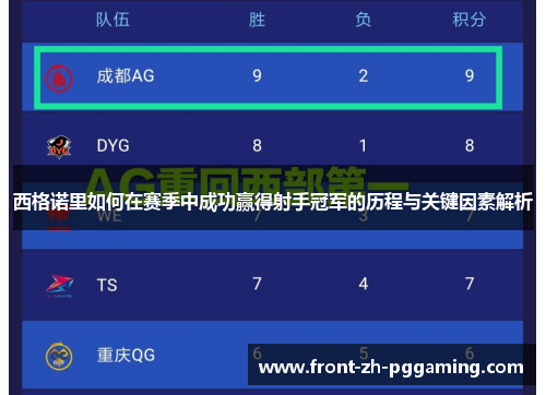 西格诺里如何在赛季中成功赢得射手冠军的历程与关键因素解析 西格诺里如何在赛季中成功赢得射手冠军的历程与关键因素解析