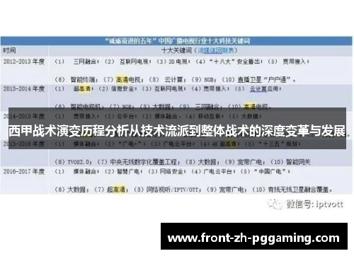 西甲战术演变历程分析从技术流派到整体战术的深度变革与发展 西甲战术演变历程分析从技术流派到整体战术的深度变革与发展