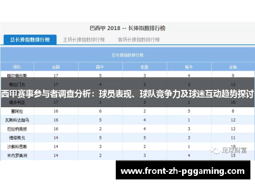 西甲赛事参与者调查分析：球员表现、球队竞争力及球迷互动趋势探讨