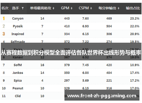 从赛程数据到积分模型全面评估各队世界杯出线形势与概率 从赛程数据到积分模型全面评估各队世界杯出线形势与概率