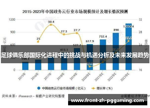 足球俱乐部国际化进程中的挑战与机遇分析及未来发展趋势 足球俱乐部国际化进程中的挑战与机遇分析及未来发展趋势