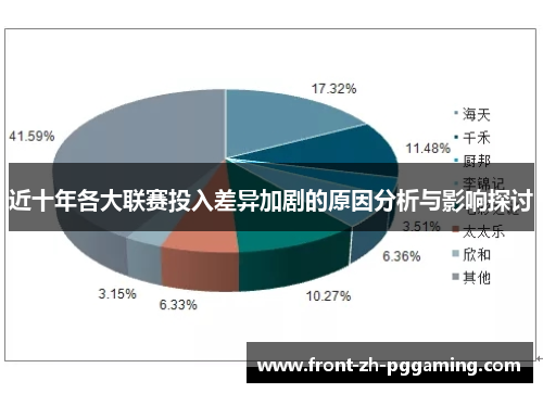 近十年各大联赛投入差异加剧的原因分析与影响探讨 近十年各大联赛投入差异加剧的原因分析与影响探讨